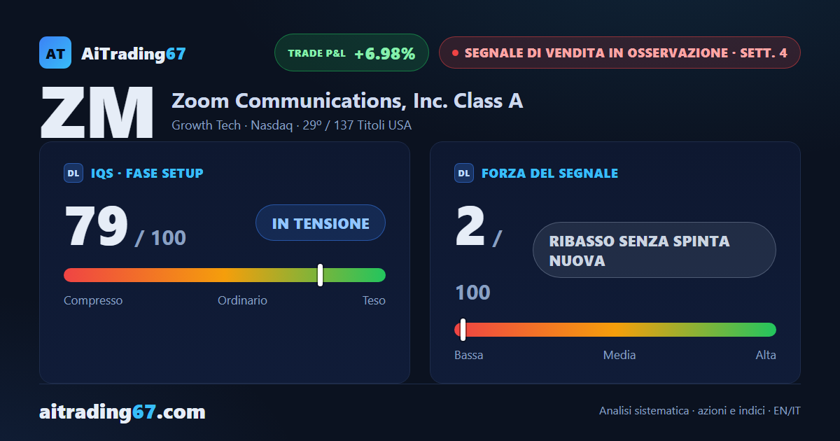 Zoom Communications: la quarta settimana tiene, e il ribasso resta senza spinta nuova