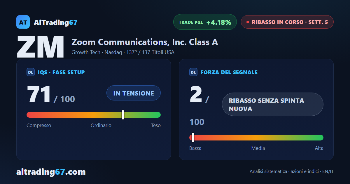 Zoom rimbalza del 3%, ma il flusso di denaro e il momentum peggiorano ancora