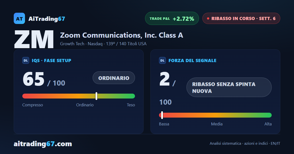 Zoom sale dell'1,5% per la seconda settimana, ma il flusso di denaro peggiora ancora
