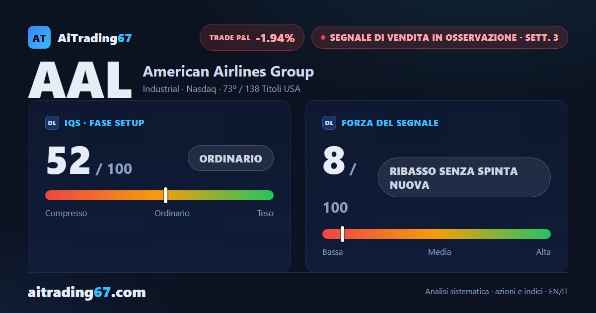 American Airlines rimbalza il 5,5%, ma il Segnale di Vendita resta senza spinta