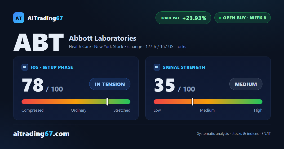 Abbott: all 3 targets of our most advanced model already hit, now it's about managing the trade
