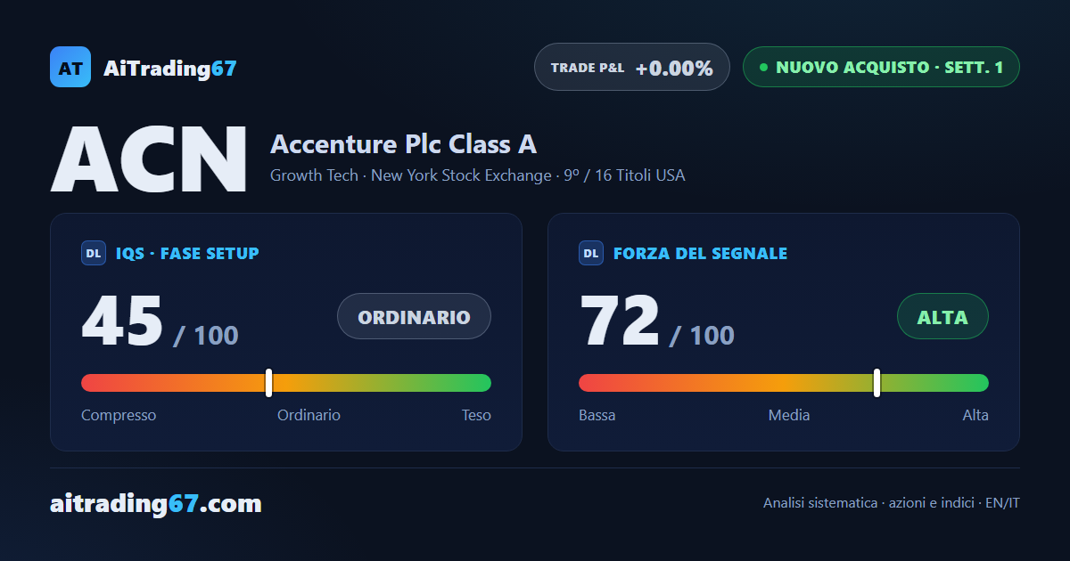 Accenture azioni: +12,9% in una settimana, scatta il nuovo segnale di acquisto