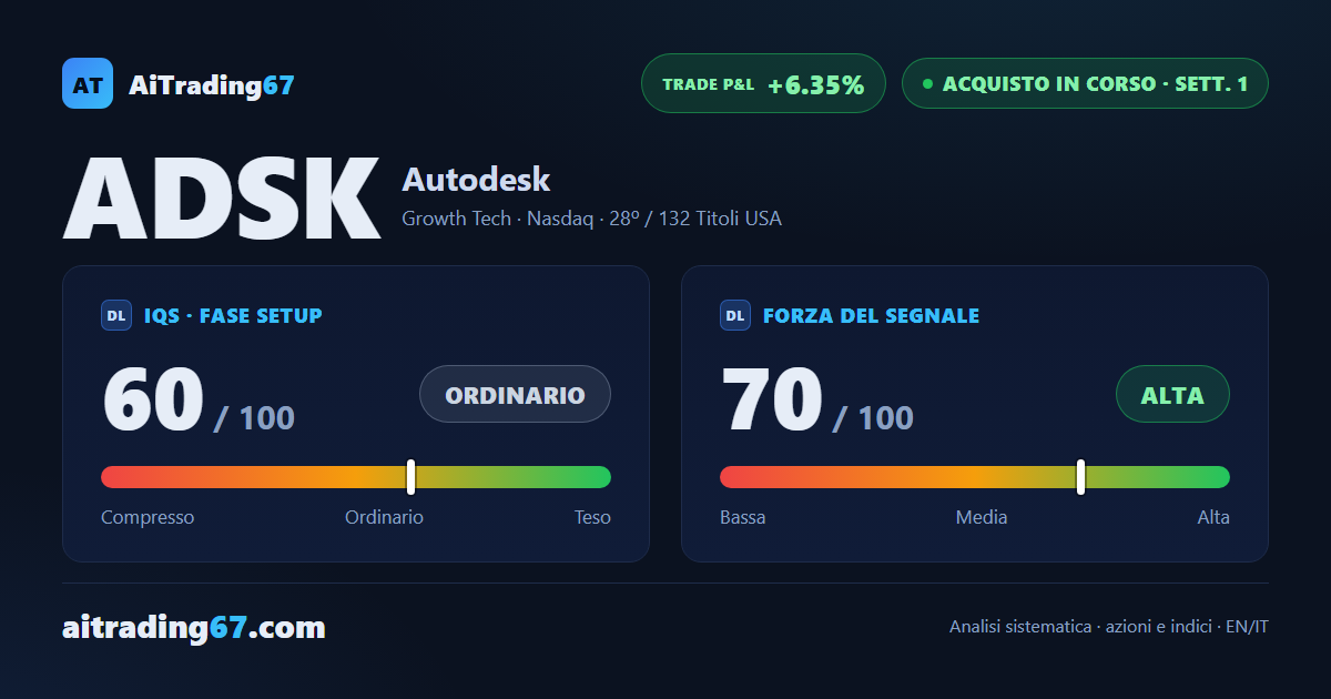 Azioni Autodesk: +6,4% nella settimana di conferma, ai margini del massimo a 7 sedute