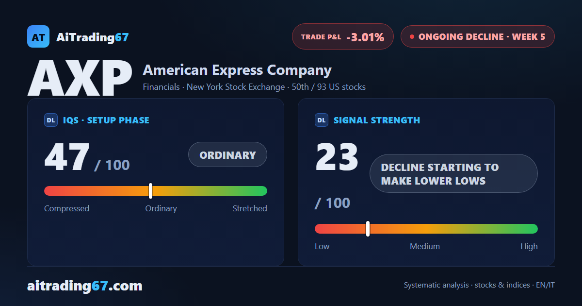 American Express: the decline loses steam, better to wait