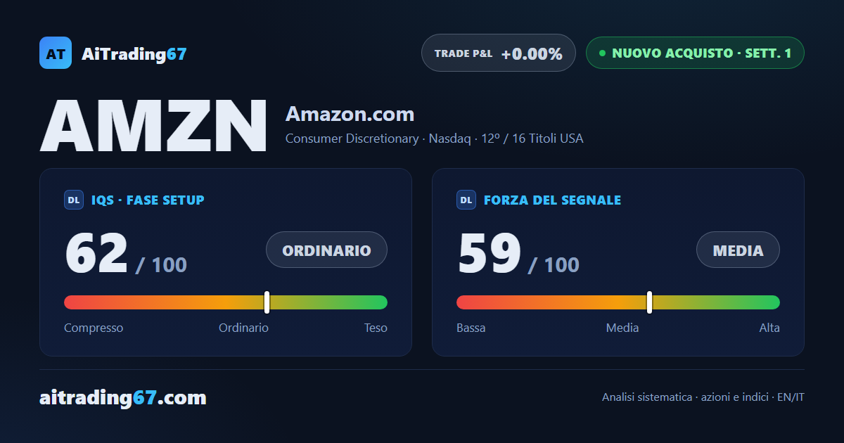 Amazon vola del 17% dopo la trimestrale e accende un nuovo segnale di acquisto