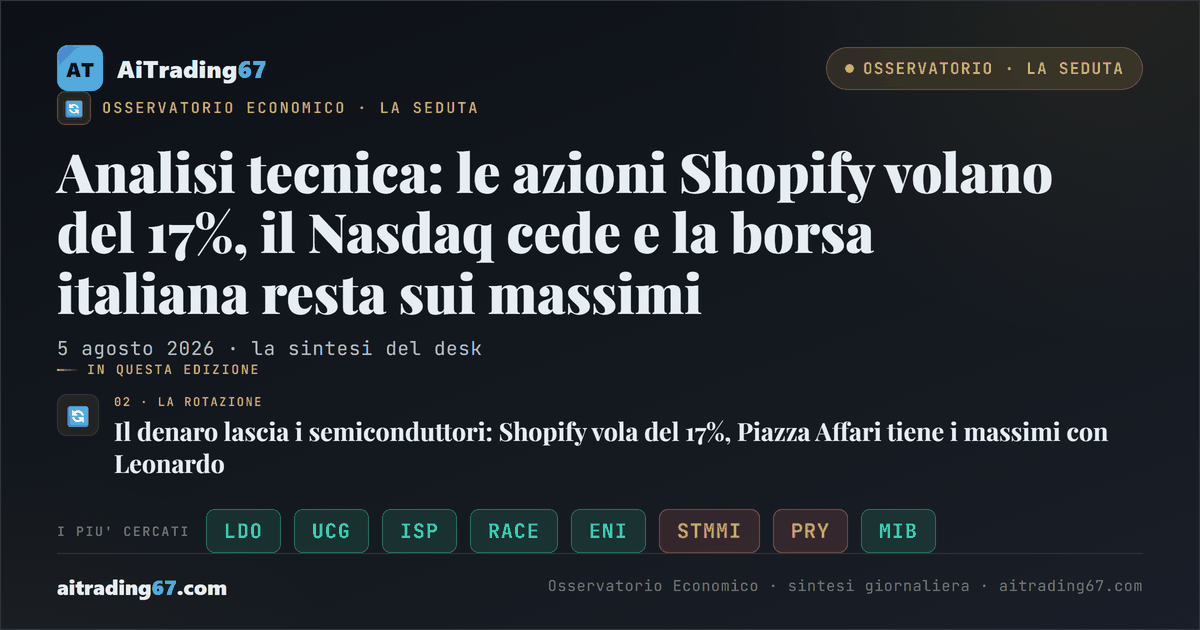 Analisi tecnica: le azioni Shopify volano del 17%, il Nasdaq cede e la borsa italiana resta sui massimi