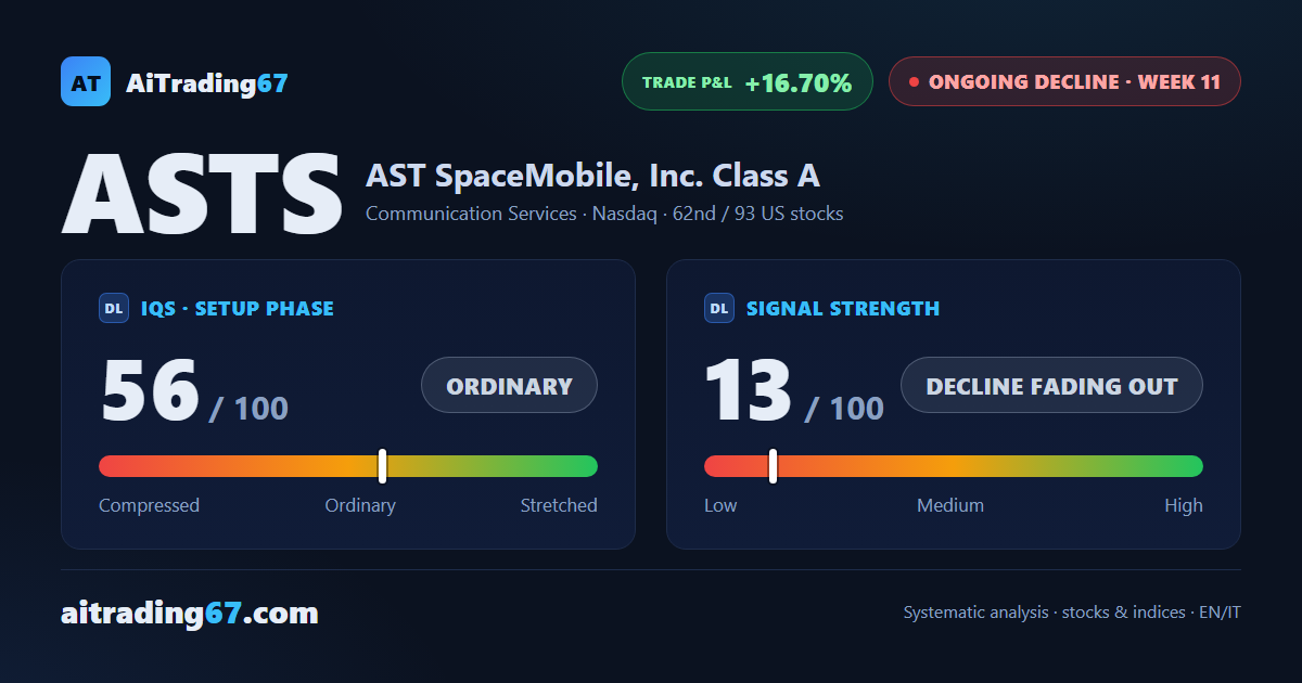 AST SpaceMobile stock slips 3.3% as money flow starts to turn
