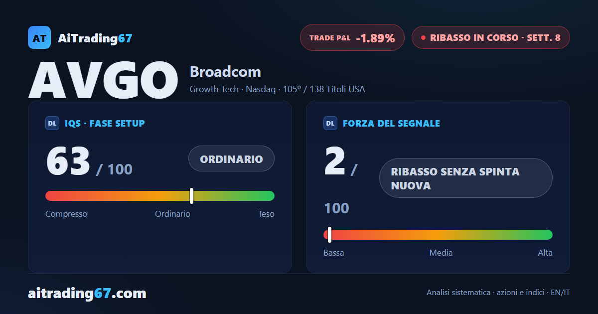 Broadcom azioni: risale dell'1,9% mentre i compratori riprendono i volumi