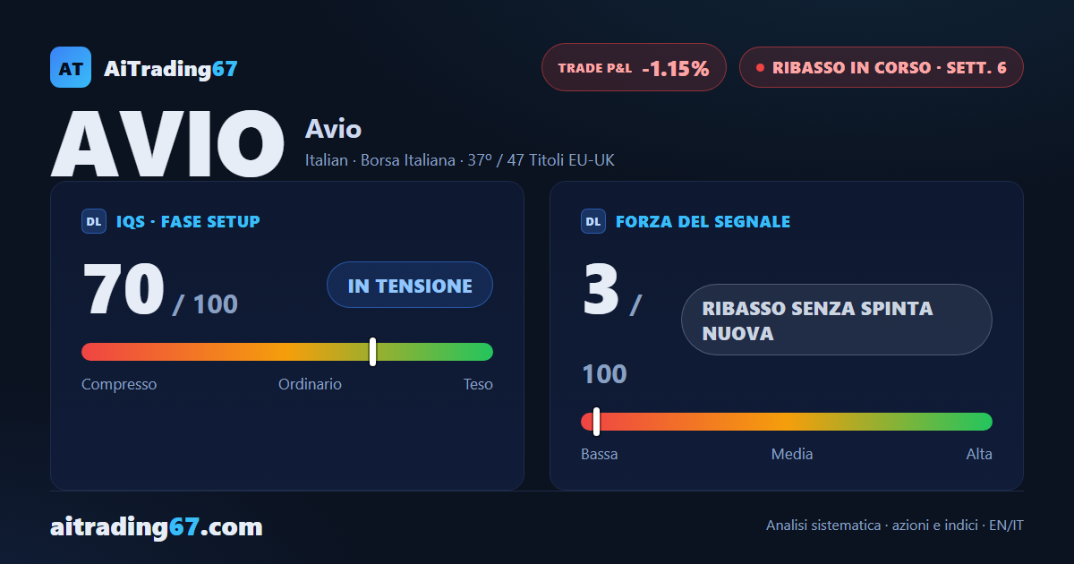 Avio risale dell'1,5% ma il flusso di cassa scende ai minimi di un mese