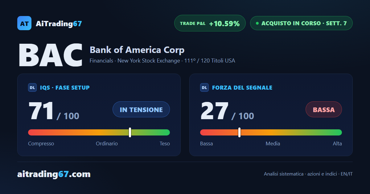 Bank of America azioni: -0,2% in settimana, il segnale rallenta vicino ai massimi