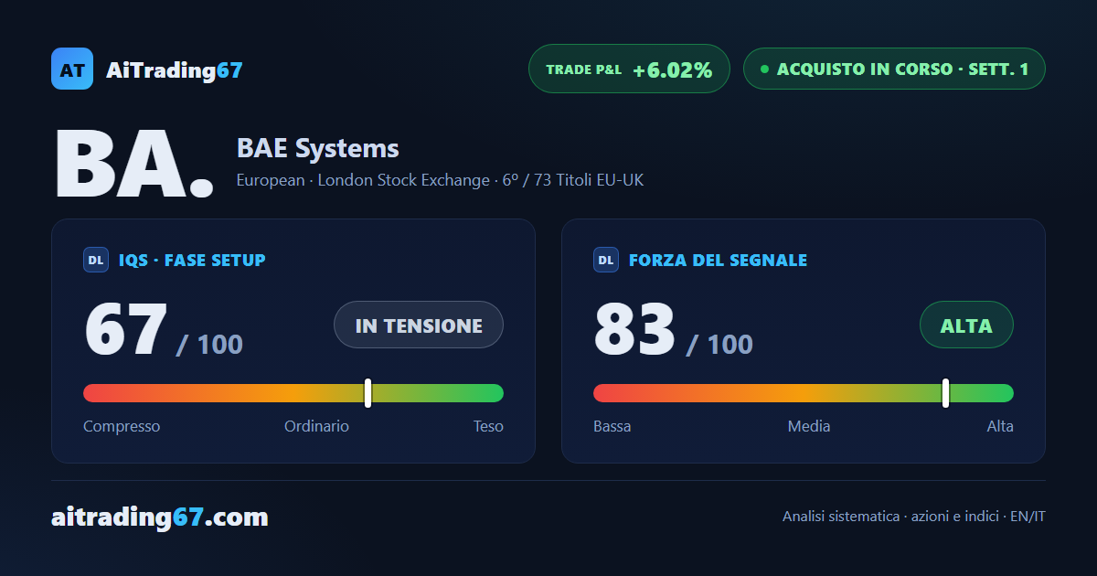 BAE Systems azioni: +6% nella settimana, titolo a un passo dai massimi storici