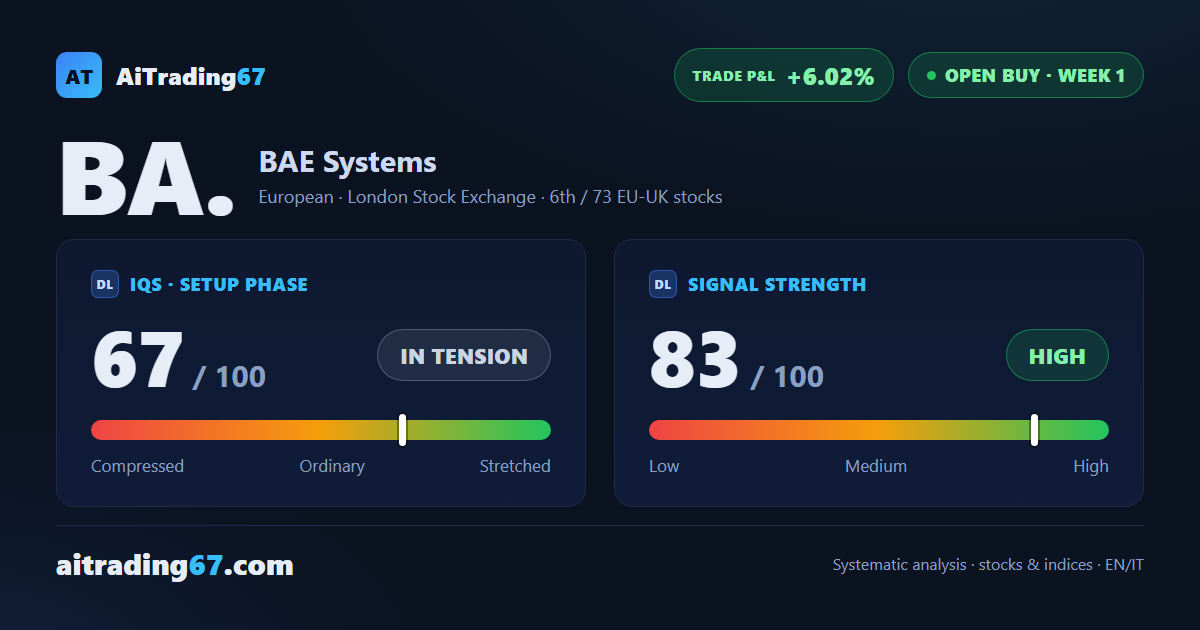 BAE Systems stock: +6% this week, within reach of its all-time high