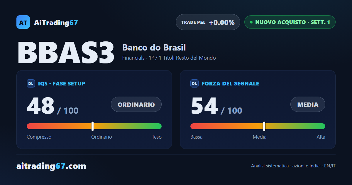 Banco do Brasil azioni: rimbalzo del 4,9% e nuovo segnale di acquisto