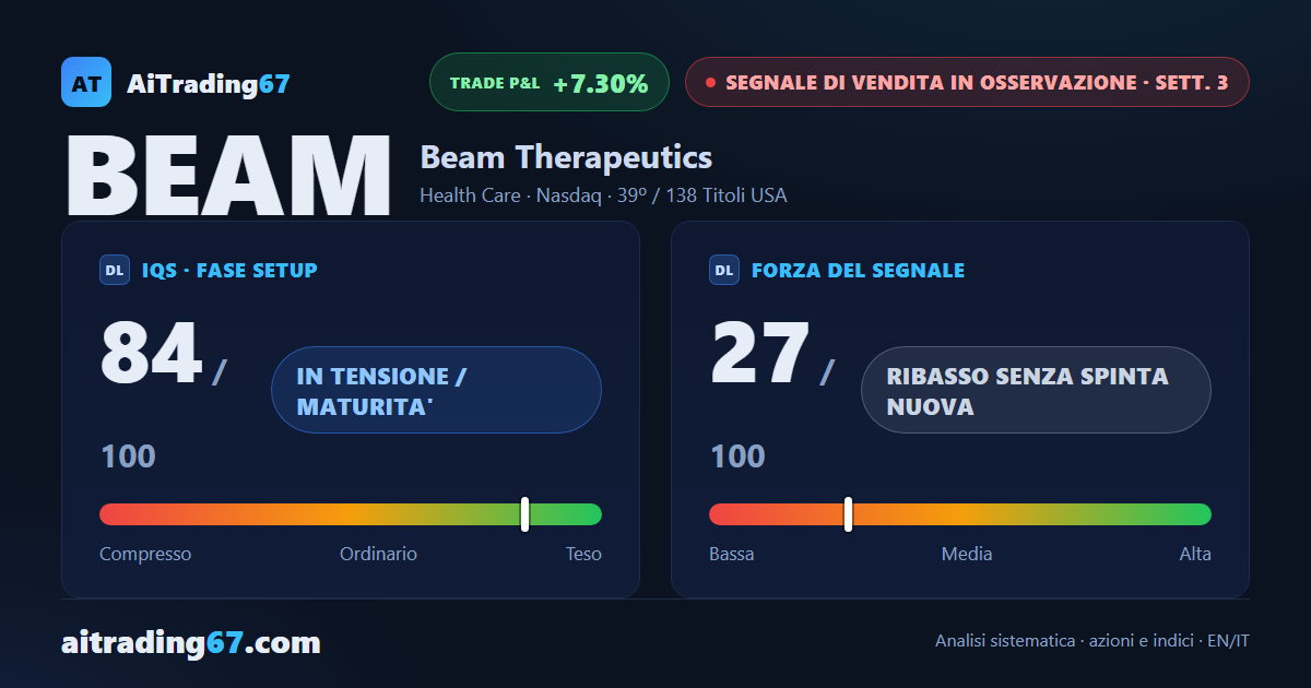 Beam Therapeutics azioni: rimbalzo dell'1,7% non ferma i massimi decrescenti