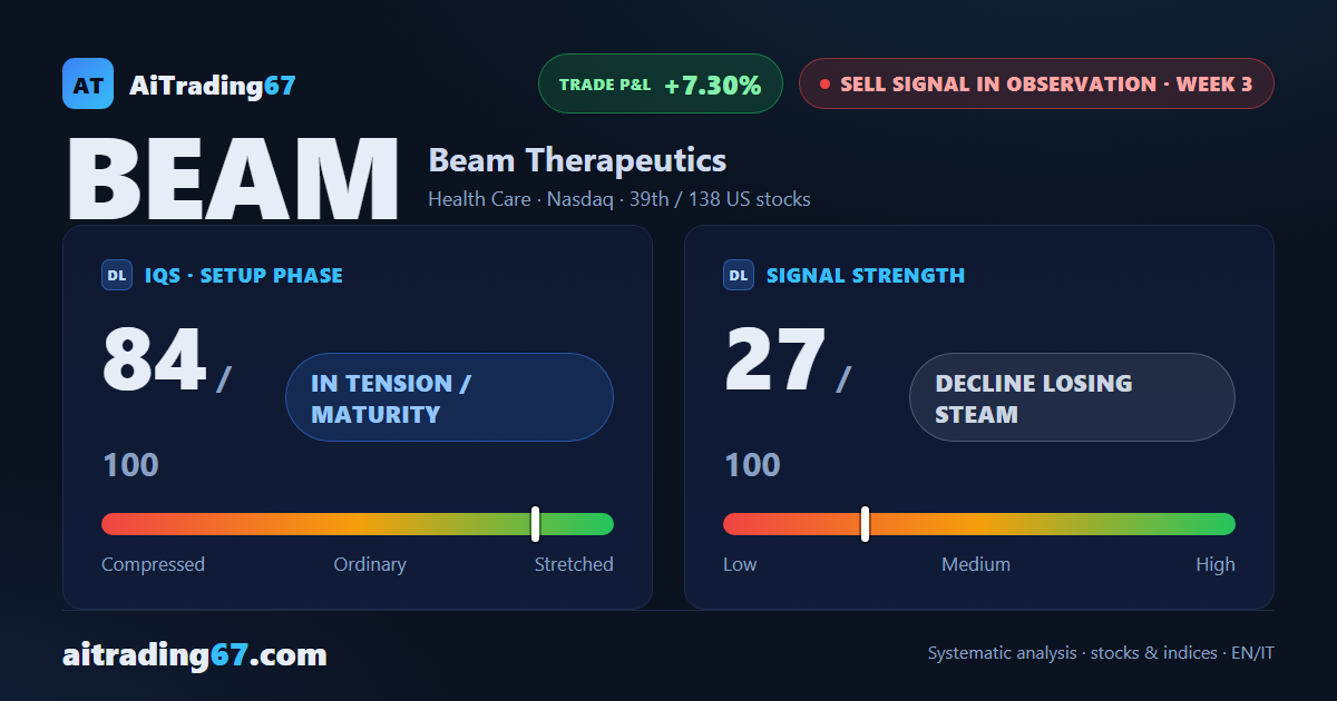 Beam Therapeutics stock: 1.7% bounce fails to break the pattern of lower highs