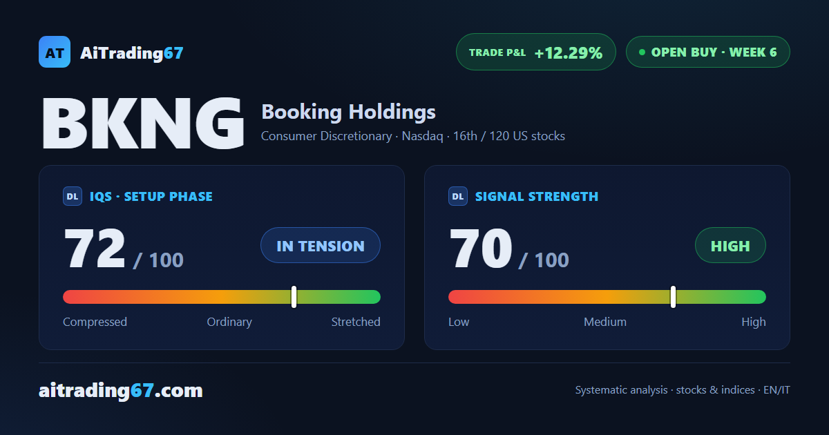 Booking Holdings stock jumps 8.7% toward a breakout, with earnings landing this week