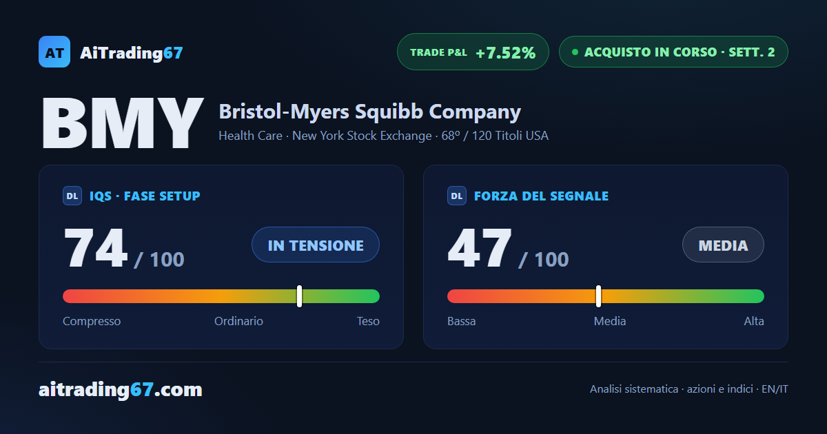 Bristol-Myers Squibb azioni: +5,2% dopo la trimestrale, struttura tecnica senza avvisi