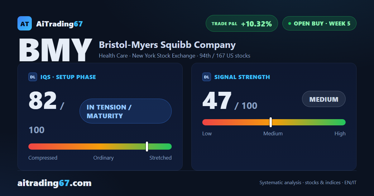 Bristol-Myers Squibb stock: +5% since entry, knocking on the highs