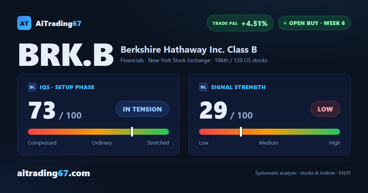 Berkshire Hathaway stock climbs 3.4% heading into earnings