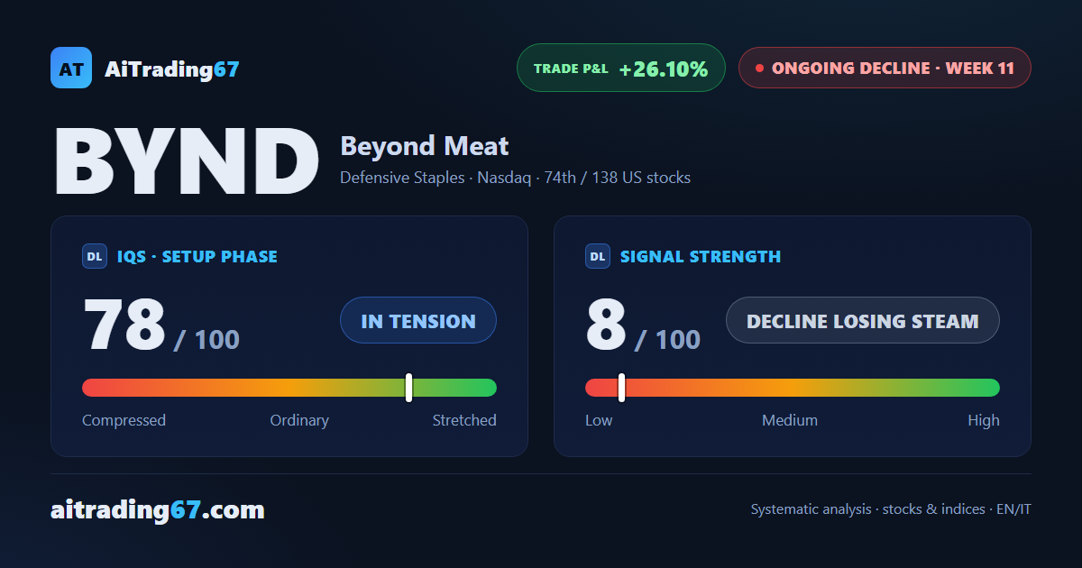 Beyond Meat stock: up 1.3% as buyers finally show up