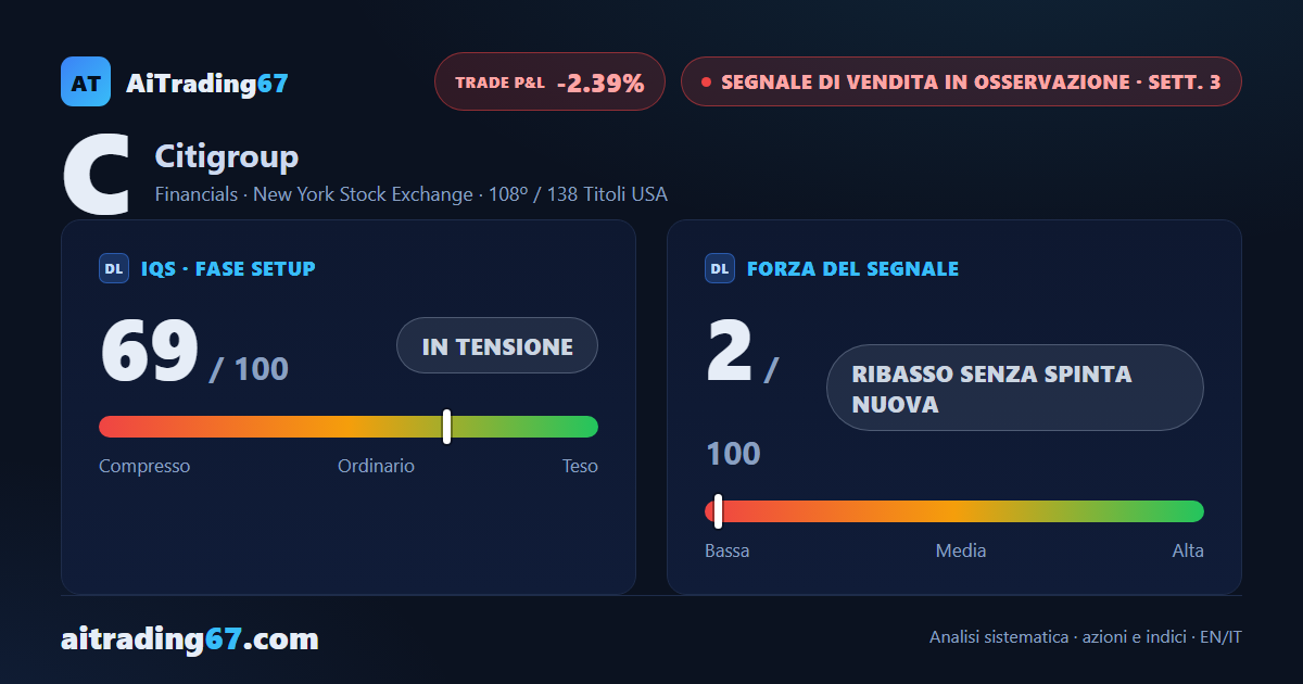 Citigroup piatta (+0,2%): il Segnale di Vendita resta senza spinta nuova