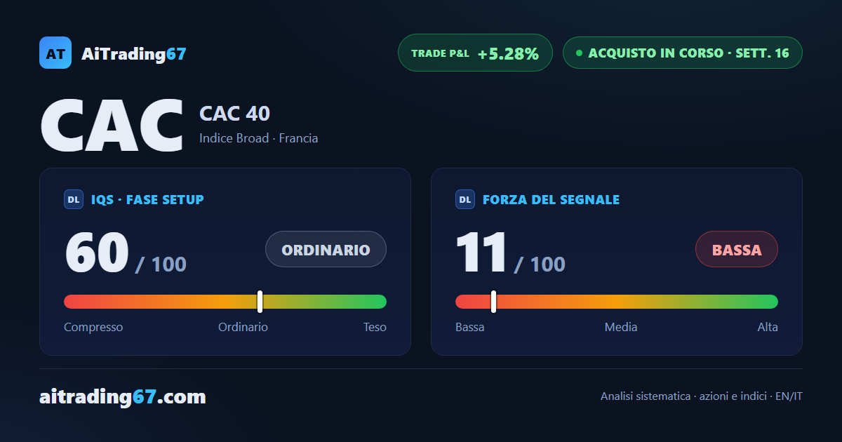 CAC 40: l'ETF torna a toccare il record, mentre il volume in acquisto si assottiglia