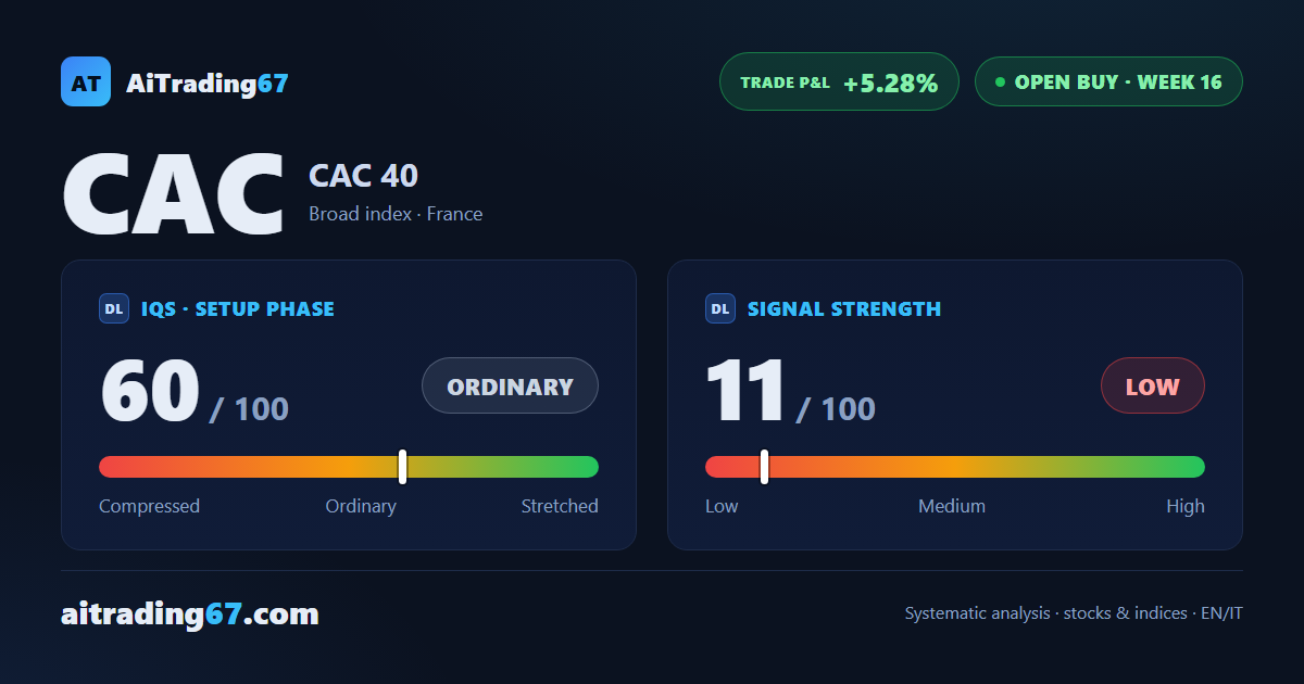 CAC 40 ETF back at the record, with a thinner tape underneath