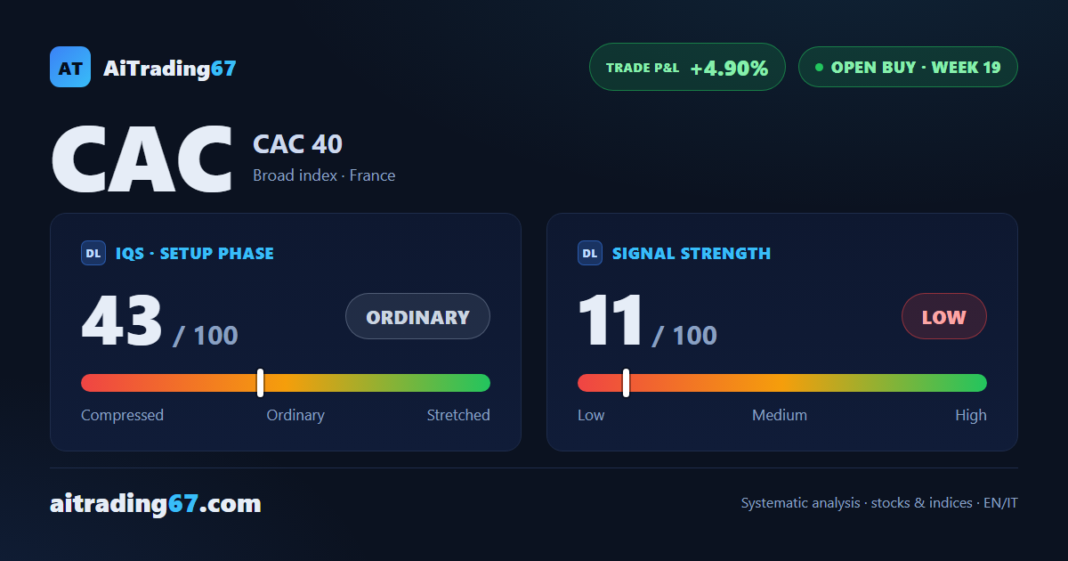 CAC 40 ETF: the all-time high pushes back, money flow turns negative