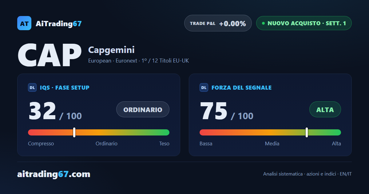 Capgemini azioni: +14% in una settimana, nasce un nuovo segnale di acquisto