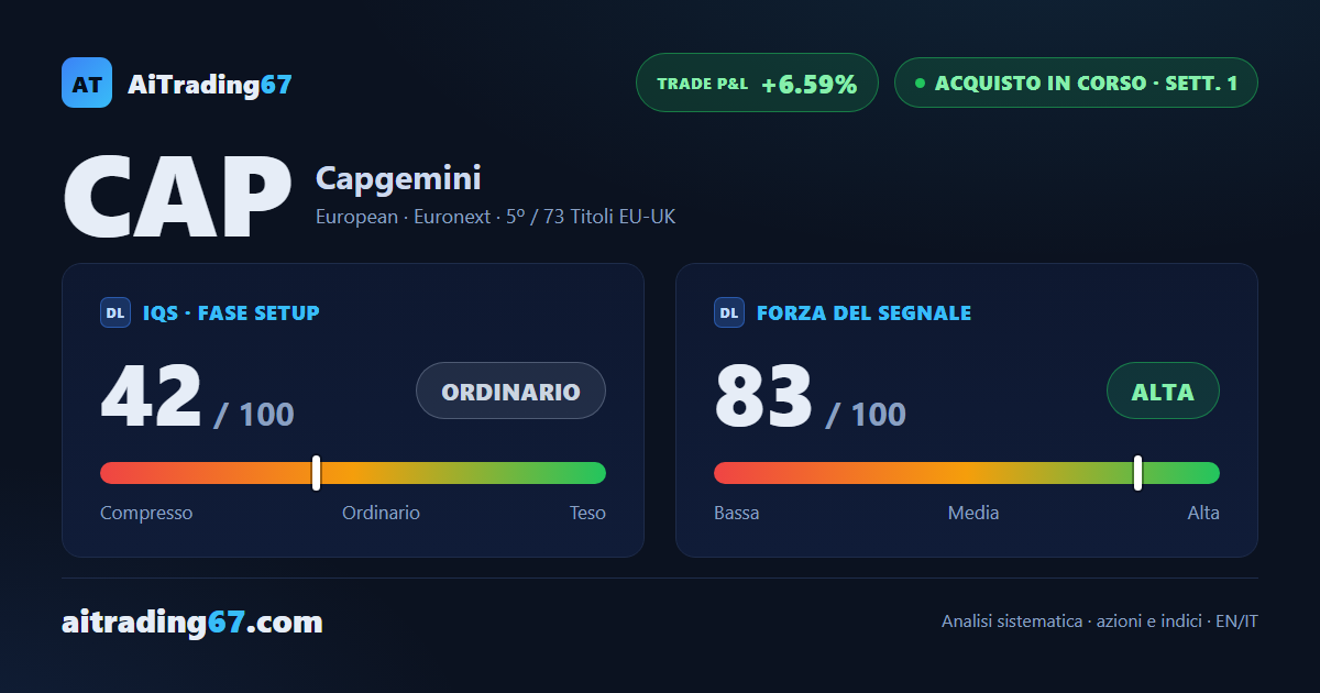 Capgemini azioni: +6,6% nella settimana di conferma, Forza a 83