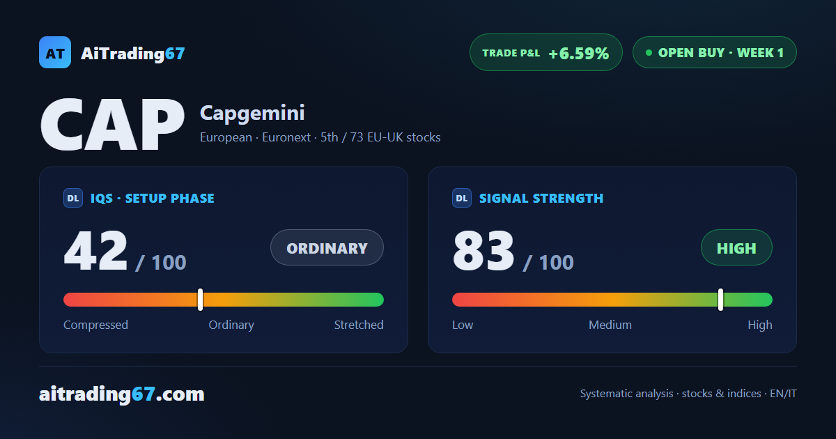 Capgemini stock: +6.6% in confirmation week, strength at 83