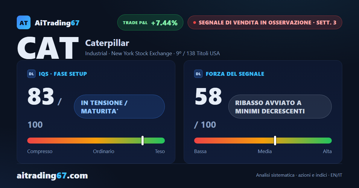 Caterpillar azioni: -8,3% nella settimana, il ribasso non trova ancora difese