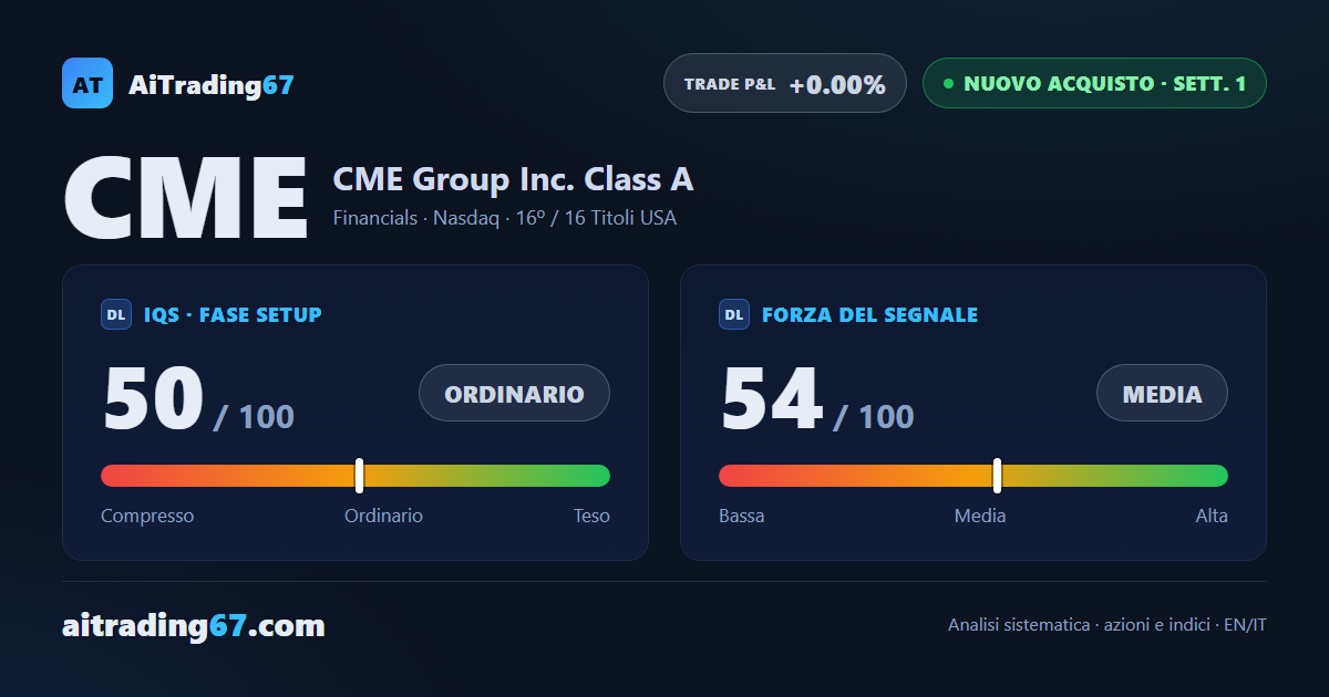 CME Group balza del 4,9% e il segnale di vendita si ribalta in un nuovo acquisto