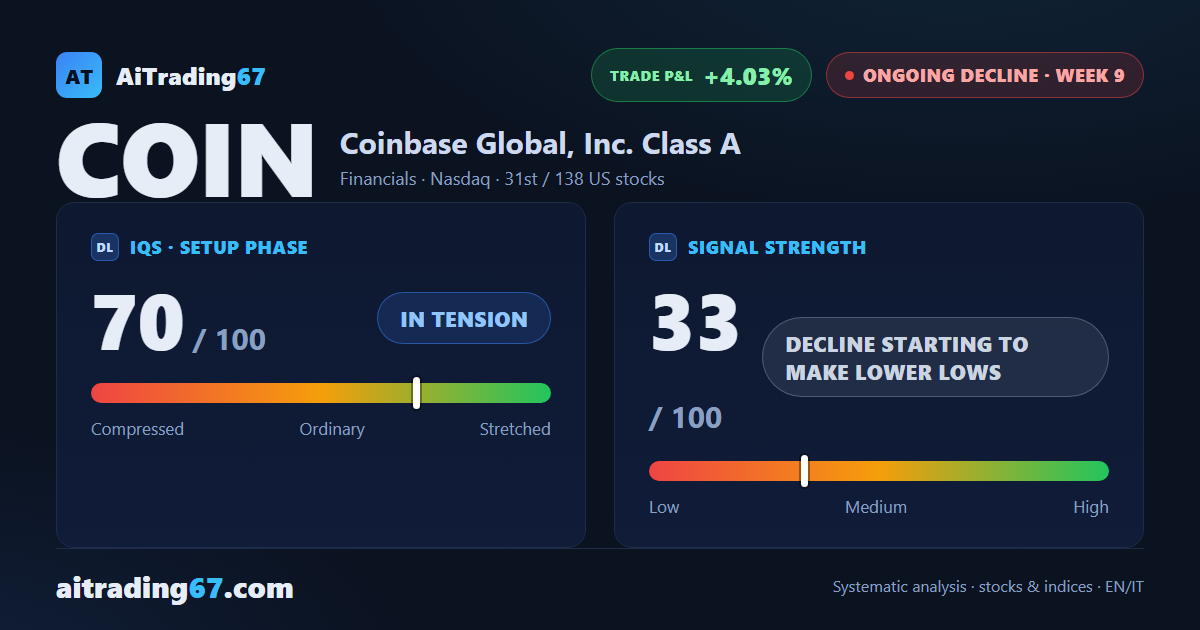 Coinbase stock: down 7.6% as the week 9 sell signal keeps its footing