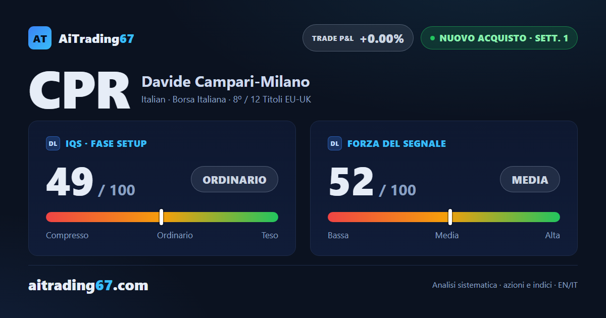 Campari azioni: +5,9% nella settimana, il segnale passa da vendita ad acquisto