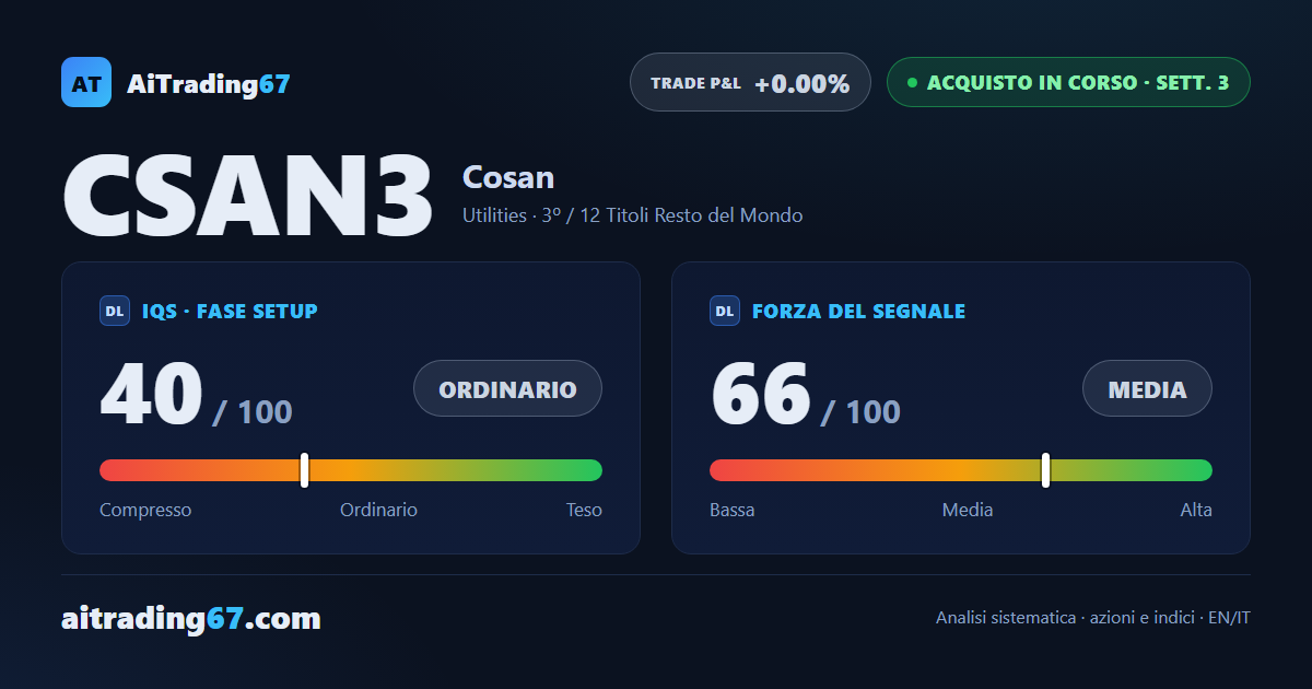 Cosan azioni: il rimbalzo del 7,1% rilancia il segnale di acquisto