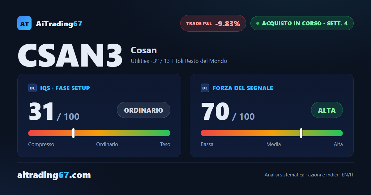 Cosan cede il 9,8% e il segnale di acquisto perde slancio alla quarta settimana