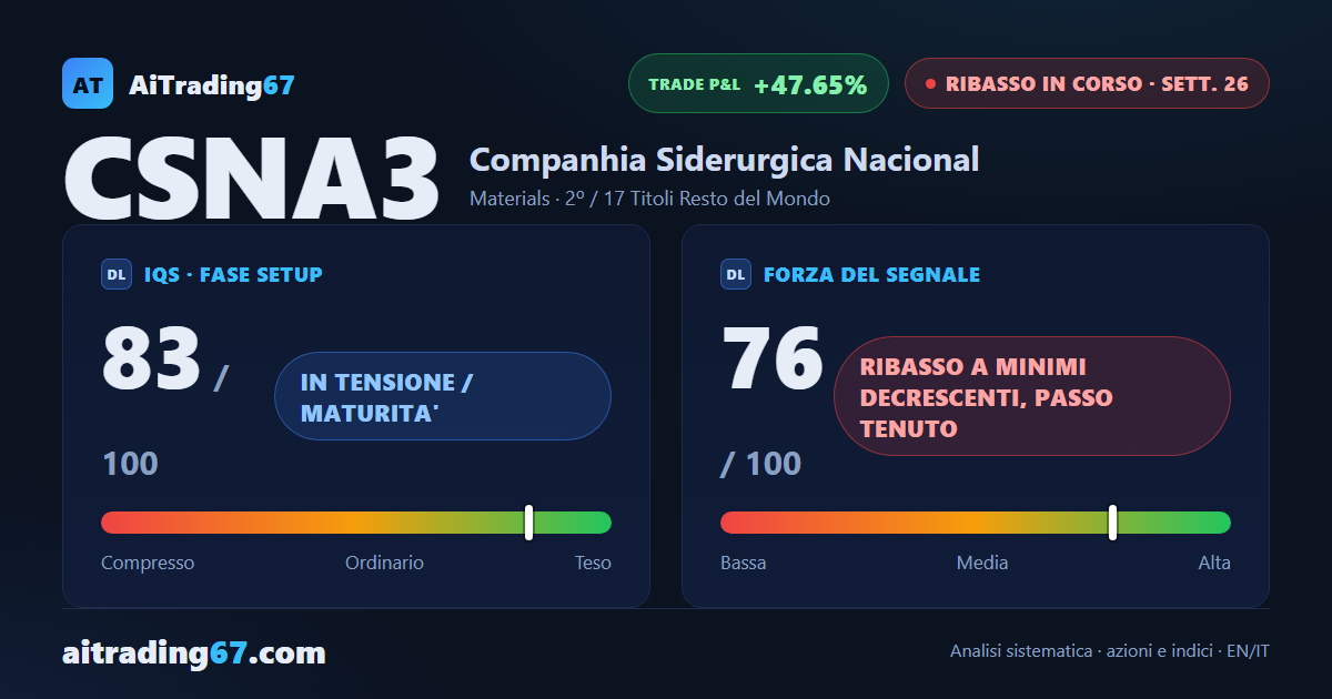 Companhia Siderurgica Nacional cede il 5,6%, i venditori restano in controllo