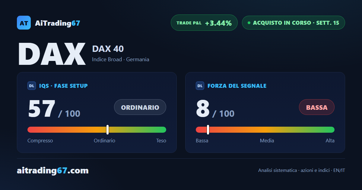 DAX: l'ETF tedesco torna a un soffio dal massimo storico, Forza al minimo