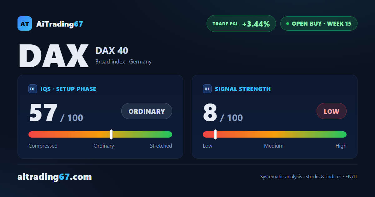DAX: Germany's ETF back within a whisker of its record, strength at rock bottom