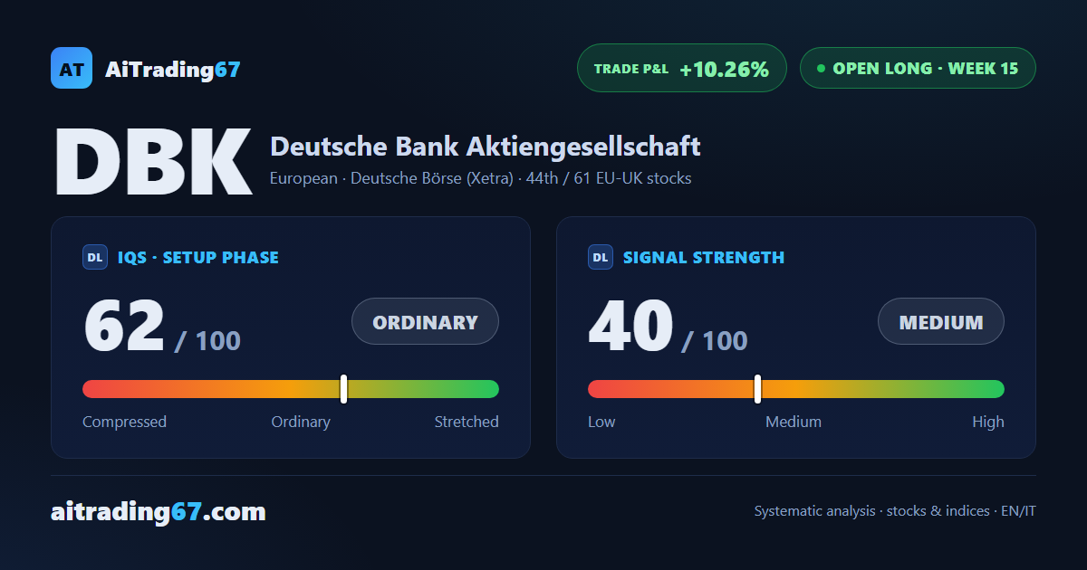 Deutsche Bank stock jumps 4.2% as buyers retake control this week