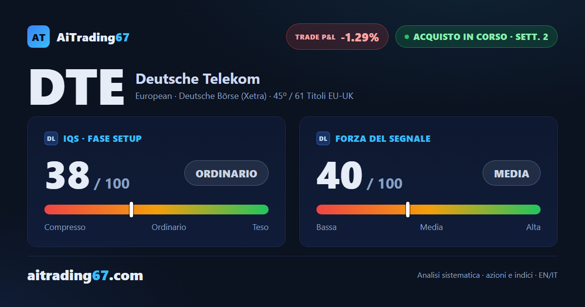 Deutsche Telekom risale dell'1,4% ma il rimbalzo convince a metà