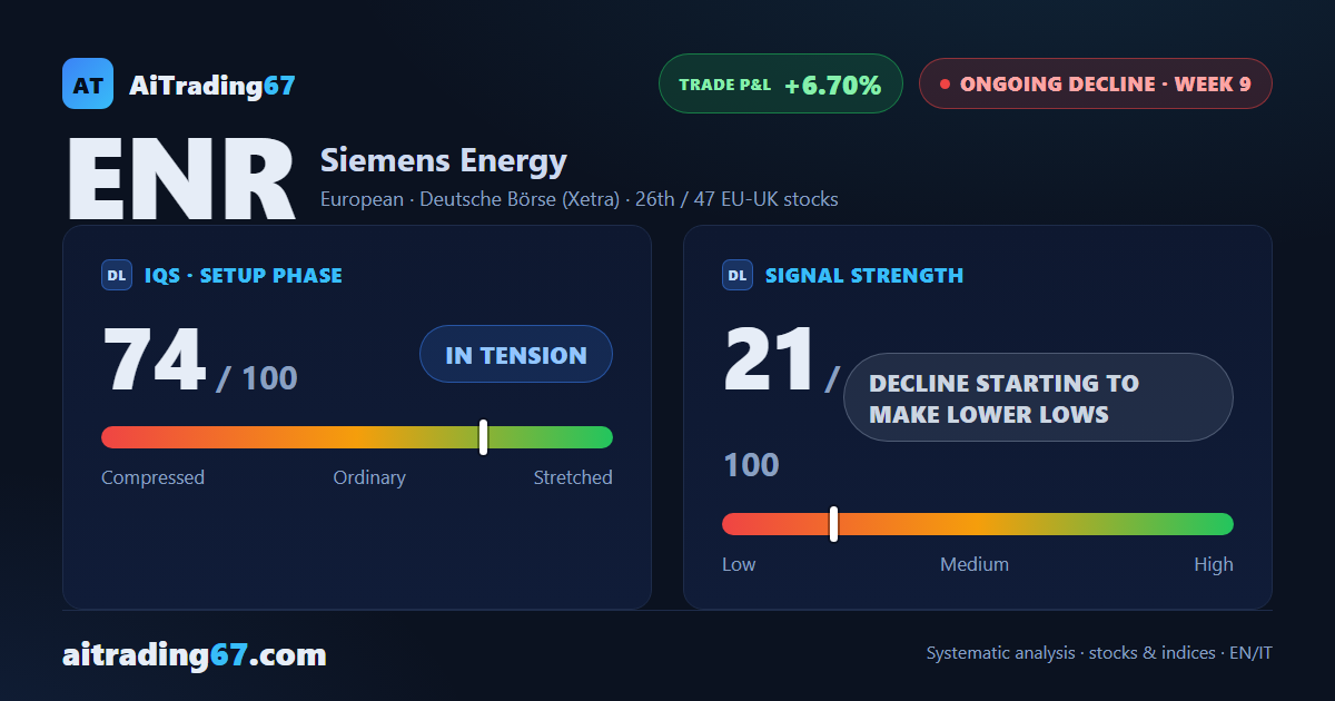 Siemens Energy stock: -2.6% despite buyers dominating the volume