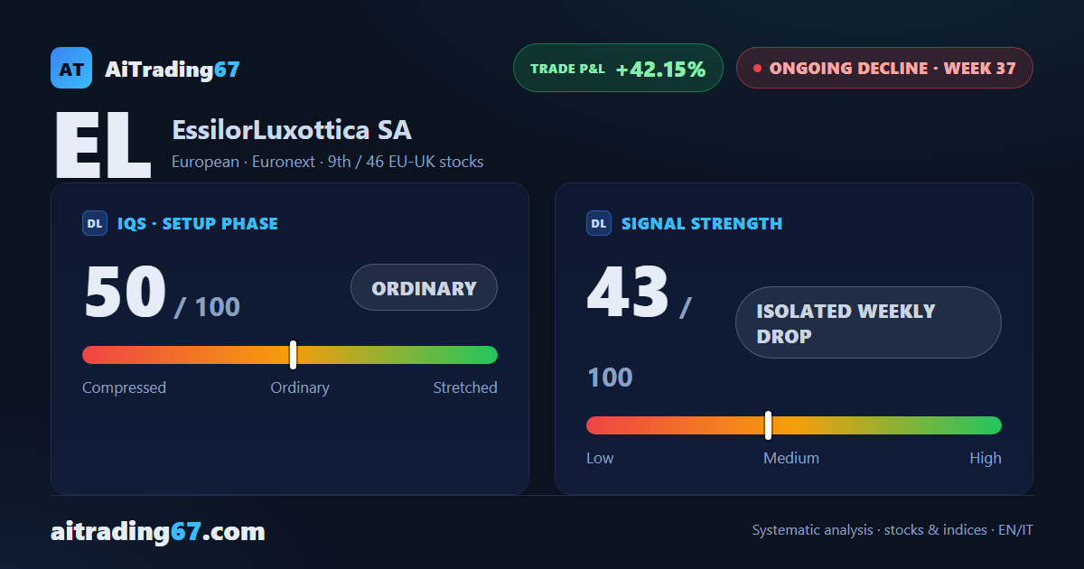 EssilorLuxottica: the decline slows but does not stop