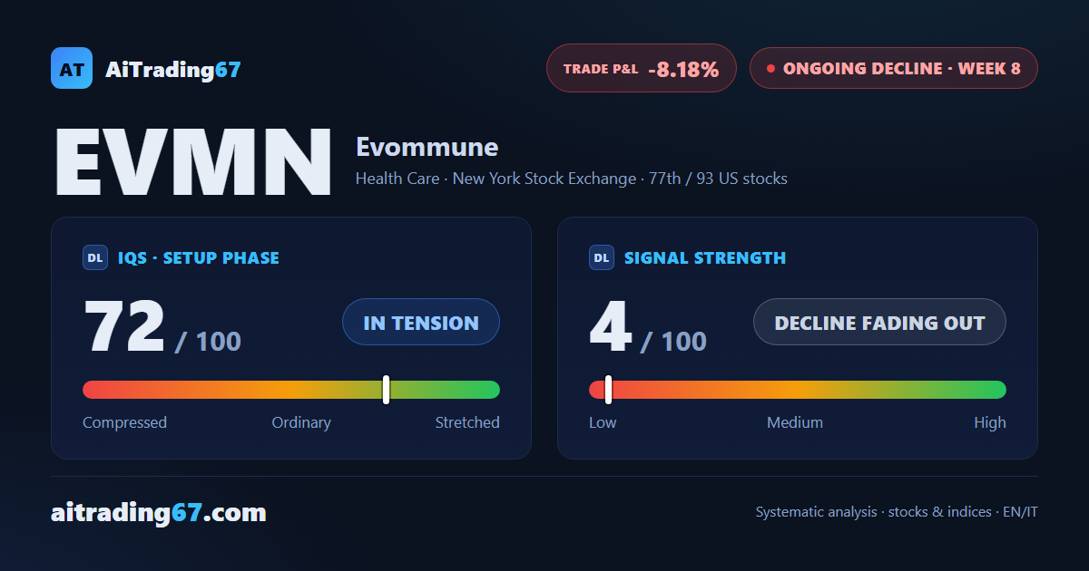 Evommune: the Sell signal is in its 8th week, but strength is near zero