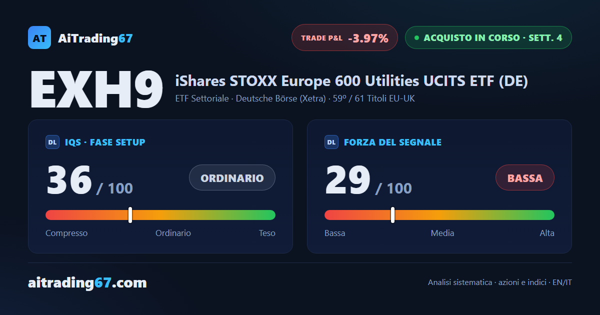 EXH9 cede il 3,1%: i venditori tornano protagonisti sui massimi gia' testati