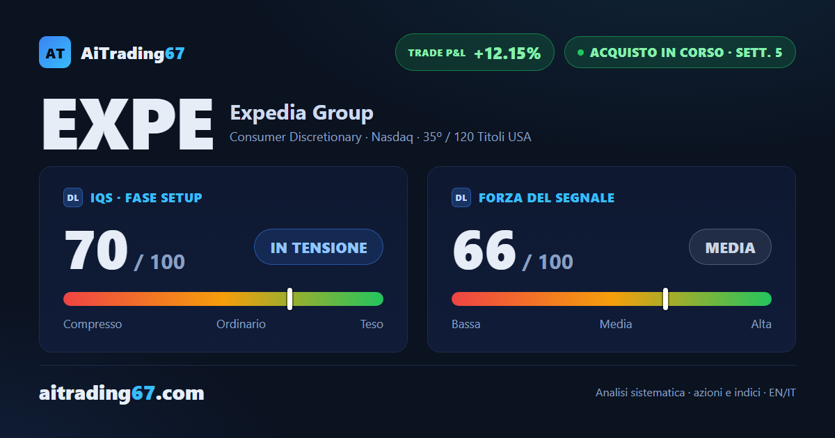 Expedia azioni: balzo del 13,4% riconquista lo stop a pareggio prima della trimestrale