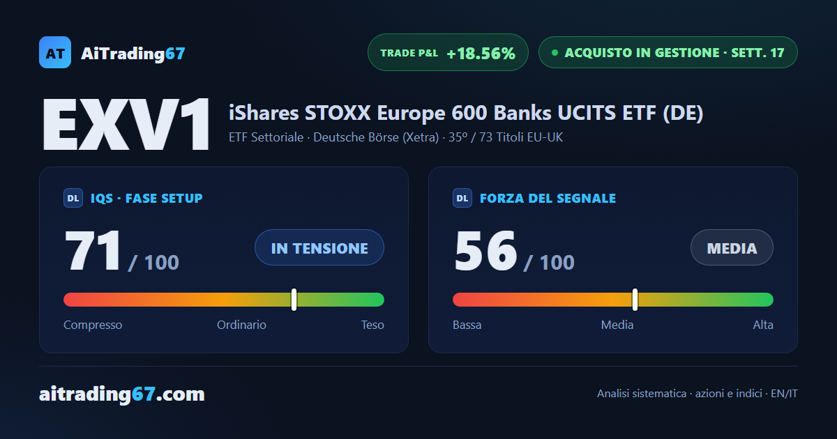 EXV1 (+1,9%) ai margini dell'ipercomprato, ETF bancario europeo a un passo dai massimi