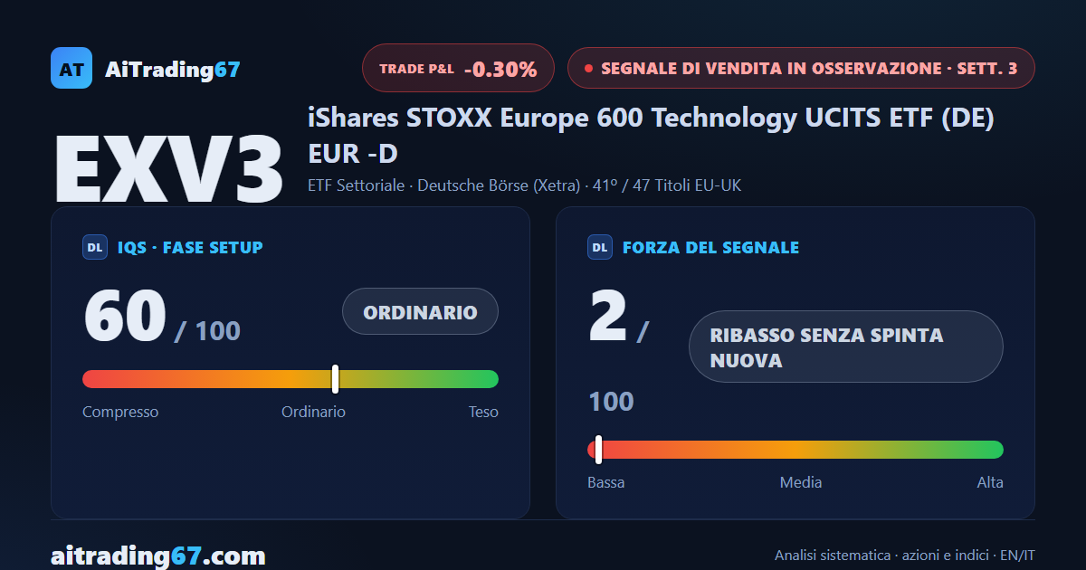 EXV3 quasi piatto (-0,2%): il Segnale di Vendita perde ulteriore spinta