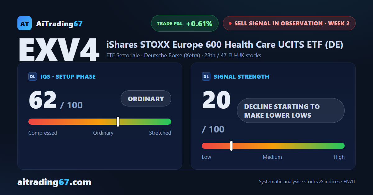 EXV4 slips 0.6% as sellers dominate the final session